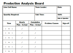 Standard Work Production Analysis Board